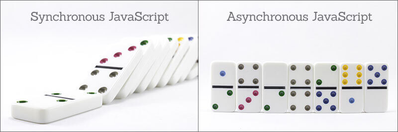 Synchronous Javascript vs asynchronous javascript